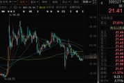 八字解读300327，筹划控制权变更，停牌
