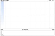 八字解读宏华集团附属订立合计金额超2.4亿元的船舶工程分项建造工程合同