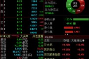 八字解读兴业证券澄清与华福证券合并传闻，公司股价低开低走跌超4%