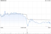 八字解读KLN附属拟出售嘉里化工储运(上海)100%股权