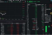 八字解读数字货币概念分化，四方精创领跌6%，楚天龙涨停！金融科技ETF（159851）跌近2%，资金买在分歧？