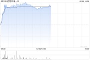 八字解读药明巨诺-B午前涨近8% 近日宣布CAR-T产品“瑞基奥仑赛”在中国澳门获批上市