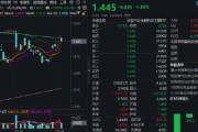 八字解读热门赛道回调，金融科技ETF领跌全市场，资金大举加仓！背后的理由有哪些？