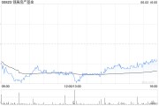 八字解读瑞银：维持领展房产基金“买入”评级 目标价44.2港元