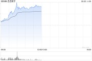 八字解读连连数字盘中一度涨超78% 香港稳定币条例正式成为法例