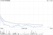 八字解读中环新能源拟1.15亿港元出售Central Property Group Ltd全部已发行股本