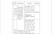 八字解读“MT”系险企清算又起波澜？易安财险、华夏久盈董事长、总经理皆被禁业 合计被罚437万