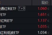 八字解读分红潮涌动，银行ETF（512800）逆市新高！中科曙光复牌涨停，50万手封单排队抢筹，信创ETF换手率激增