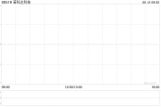 八字解读诺科达科技附属拟与金安智能科技签署战略合作备忘录