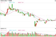 八字解读广汽埃安5月销量意外逆势大跌 竞品冲击新车自降身价仍出现滞销
