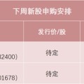 八字解读下周，半导体细分龙头来了！
