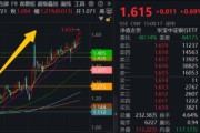 八字解读5月行情收官，震荡是主旋律，底部还有多远？ 6月重大金融政策在路上