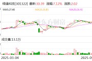 八字解读绿通科技拟收购大摩半导体不低于51%股权