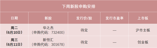 下周，半导体细分龙头来(🍏)了！
