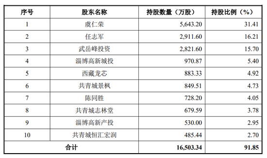 下周，半(🍲)导(🍺)体细分龙头来了！